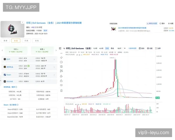 里尔数据分析揭示2023年经济趋势:企业积极应对市场剧变表现亮眼 里尔数据分析揭示2023年经济趋势:企业积极应对市场剧变表现亮眼