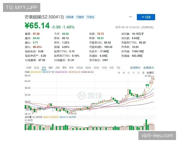 布鲁诺转会市值飙升，未来前景引多方瞩目